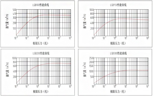 LGB系列變螺距，干式螺桿真空泵.jpg